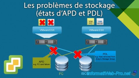 Les problèmes de stockage (états d'APD et PDL) sous VMware vSphere 6.7