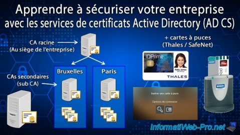 Apprendre à utiliser les services de certificats Active Directory (AD CS) sous WS 2016