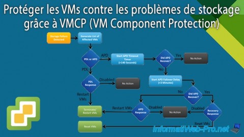 Protéger les VMs contre les problèmes de stockage grâce à VMCP (VM Component Protection) sous VMware vSphere 6.7