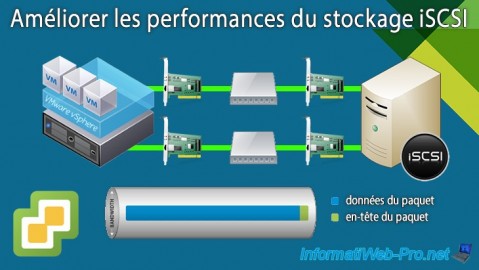 Améliorer les performances du stockage iSCSI grâce au multipath et aux trames Jumbo sous VMware vSphere 6.7