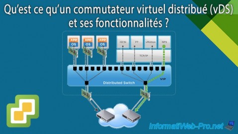 VMware vSphere 6.7 - Commutateurs virtuels distribués (vDS)