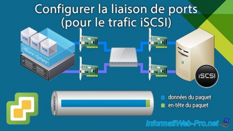 VMware vSphere 6.7 - Configurer la liaison de ports (trafic iSCSI)