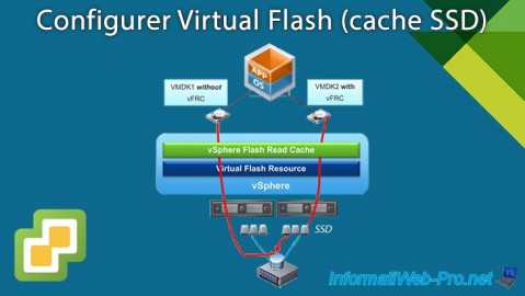 VMware vSphere 6.7 - Configurer Virtual Flash (cache SSD)