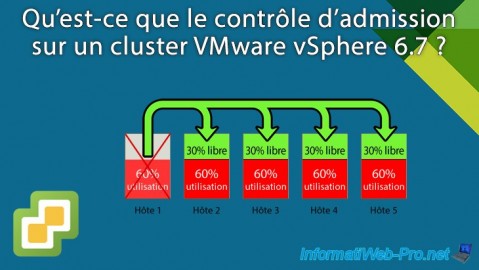 VMware vSphere 6.7 - Contrôle d'admission d'un cluster