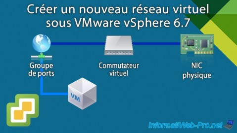 Créer un nouveau réseau virtuel (groupe de ports, commutateur virtuel vSS, ...) sous VMware vSphere 6.7