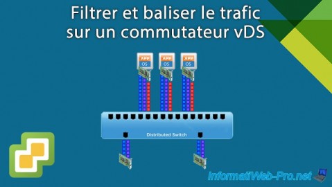 Filtrer et baliser le trafic sur un commutateur vDS sous VMware vSphere 6.7