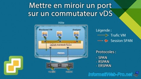 Mettre en miroir un port sur un commutateur vDS sous VMware vSphere 6.7