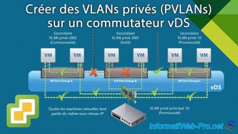 VMware vSphere 6.7 - VLANs privés (PVLANs)